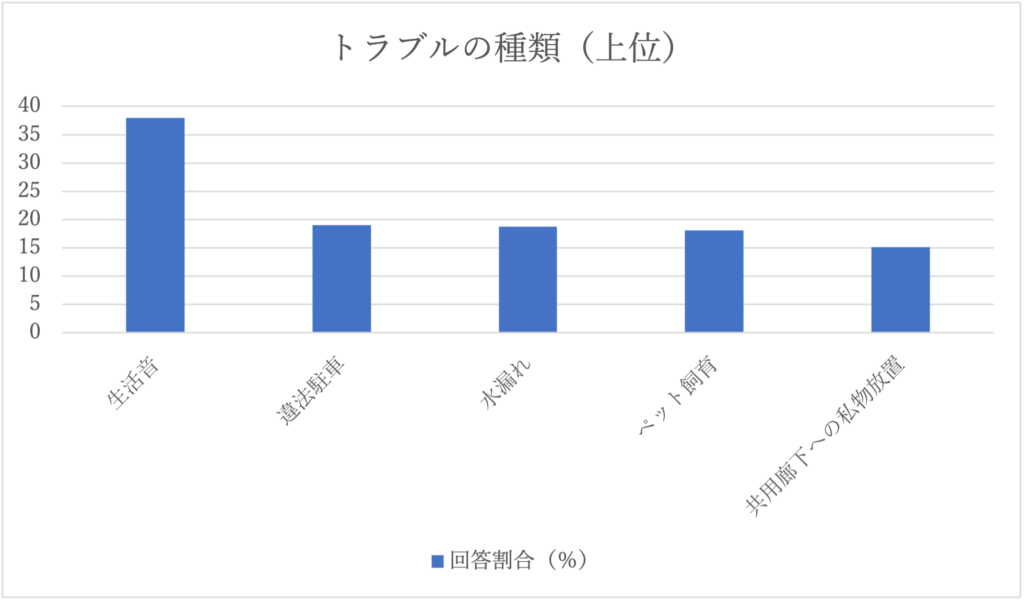 平成30年度マンション総合調査結果(平成３０年度)